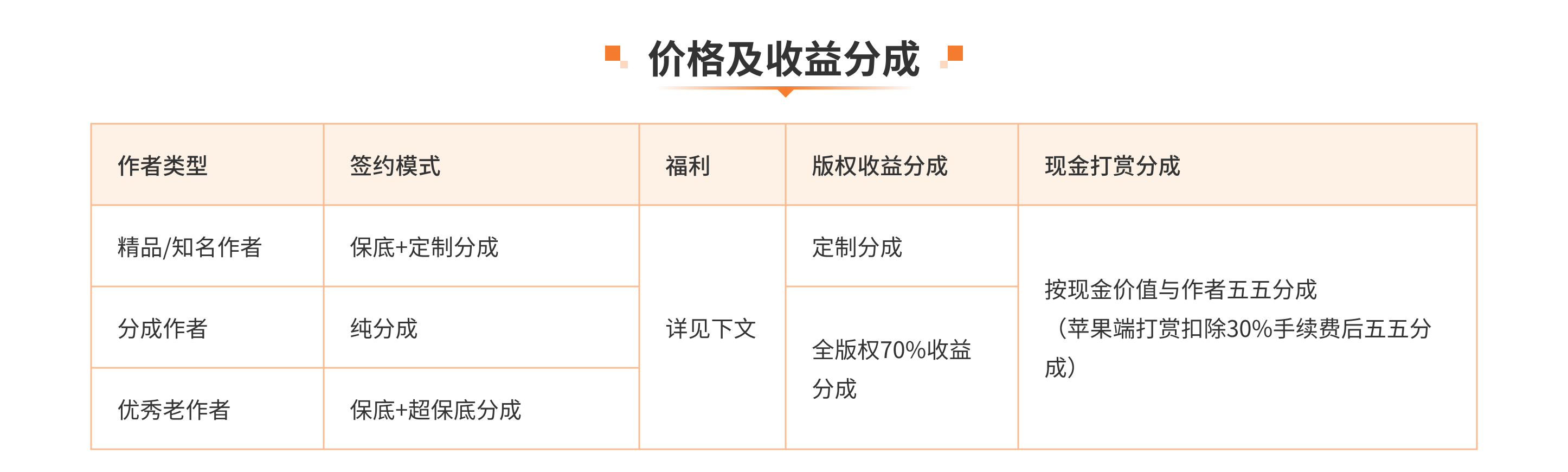 签约政策图片内容