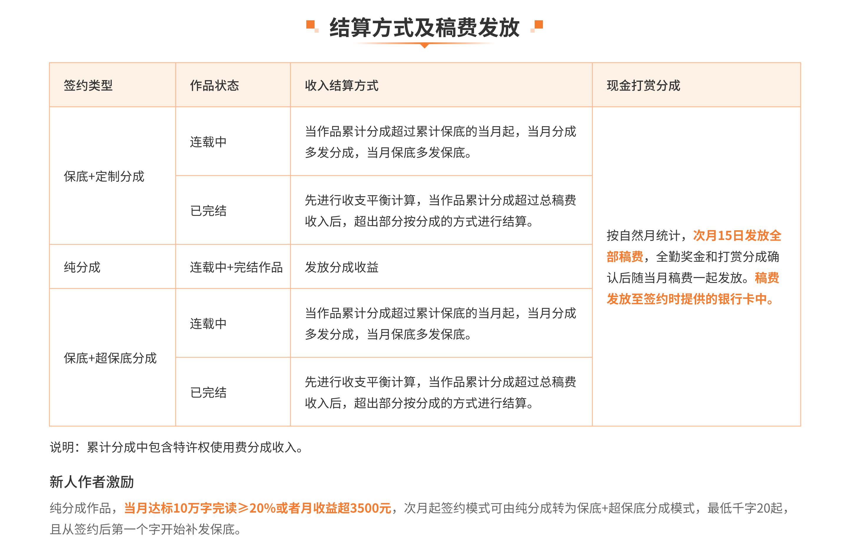 签约政策图片内容