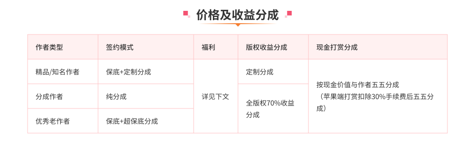 签约政策图片内容