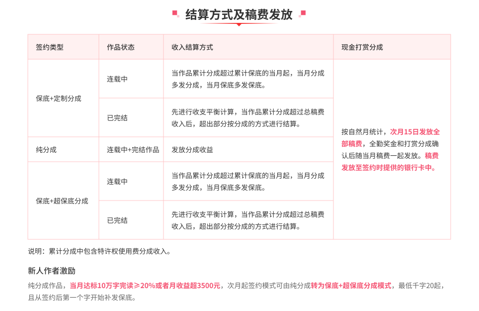 签约政策图片内容